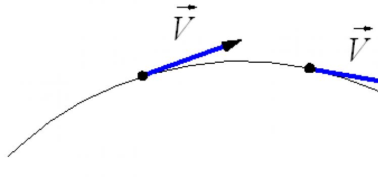 Движение тела по окружности с постоянной по модулю скоростью Прямолинейное и криволинейное движение конспект